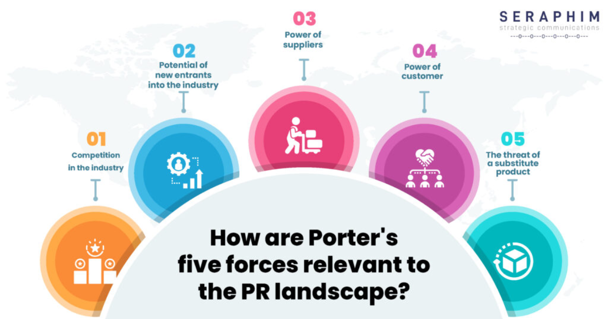 How are Porter’s Five Forces Relevant to the PR Landscape?